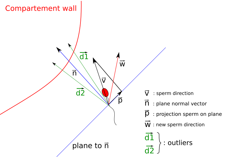 Agent-based modeling