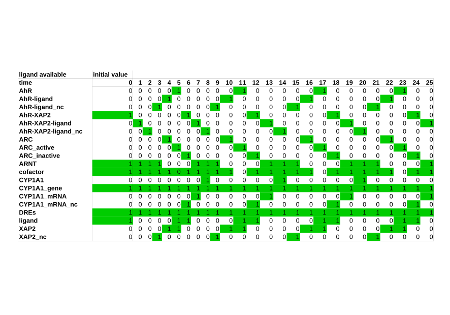 Boolean models