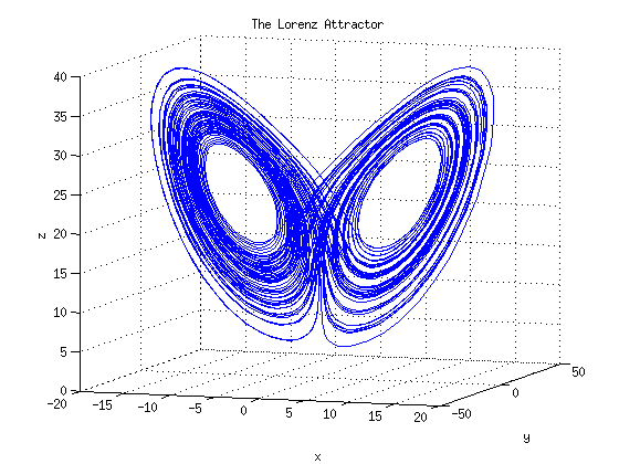 Ordinary differential equations